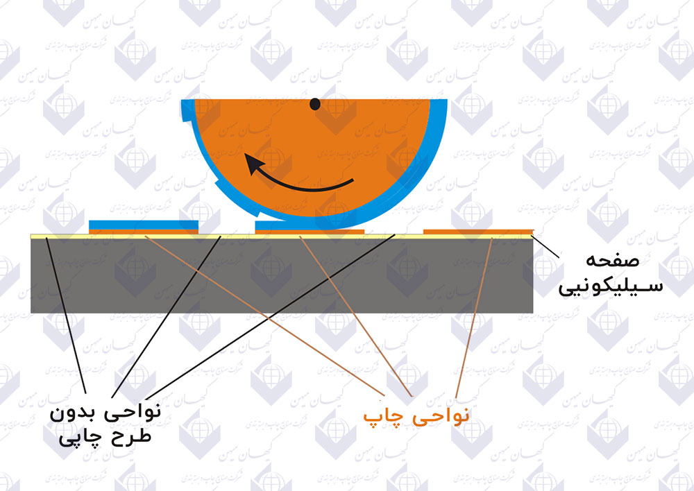 چاپ افست خشک